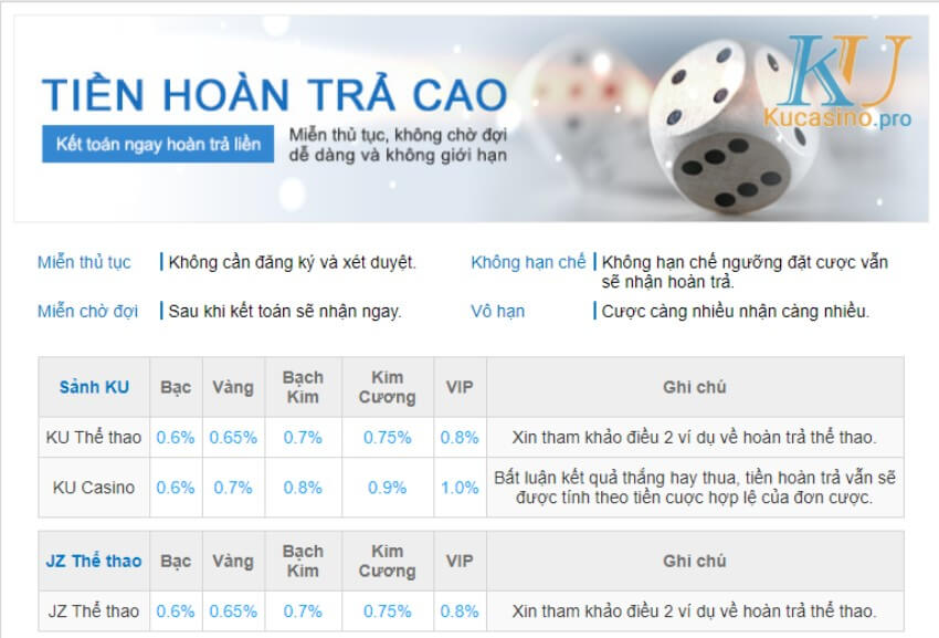 Khám phá tỷ lệ cược và hoàn trả của Kucasino