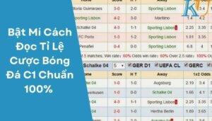 Bật Mí Cách Đọc Tỉ Lệ Cược Bóng Đá C1 Chuẩn 100%